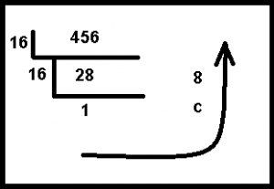 Decimal to hexadecimal number conversion 