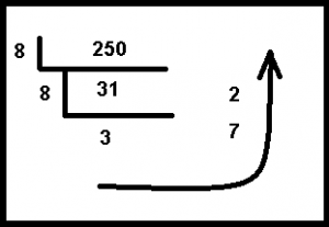Decimal to octal number conversion 
