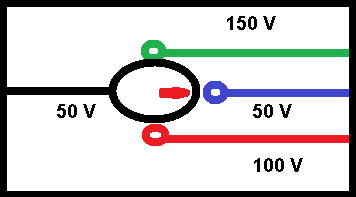 What is a demultiplexer?