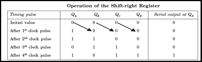 Serial in Serial out Shift Register (SISO)