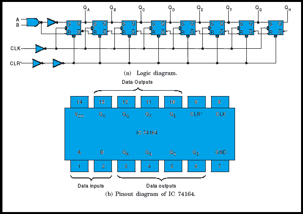 Serial in Parallel out Register 