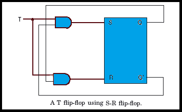 Conversion of SR Flip flop to T Flip flop