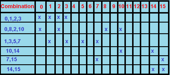 Quine McCluskey tabulation method