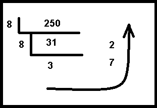 Decimal to octal number conversion