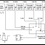 Frequency Counter