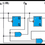 what is a synchronous counter